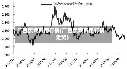 广西焦炭费用行情(广西焦炭费用行情走势)