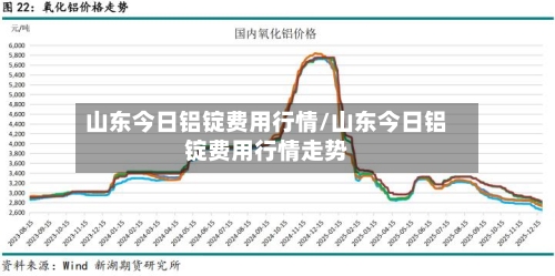 山东今日铝锭费用行情/山东今日铝锭费用行情走势-第3张图片