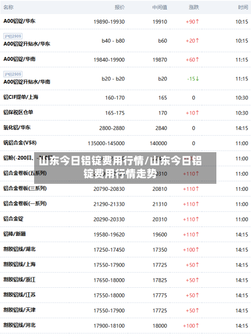 山东今日铝锭费用行情/山东今日铝锭费用行情走势-第2张图片