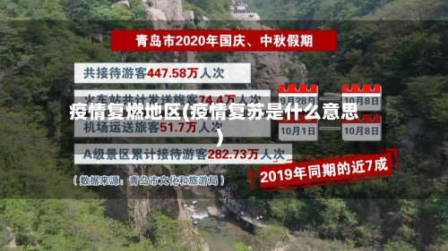 疫情复燃地区(疫情复苏是什么意思)-第3张图片