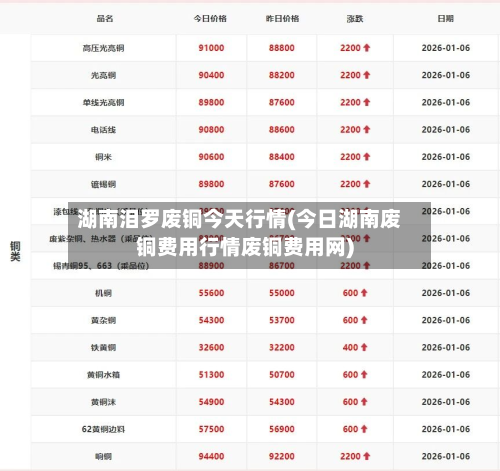 湖南泪罗废铜今天行情(今日湖南废铜费用行情废铜费用网)
