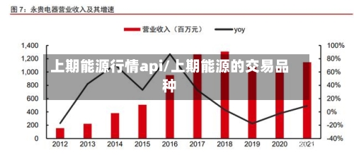 上期能源行情api/上期能源的交易品种