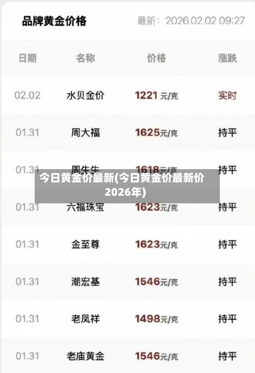 今日黄金价最新(今日黄金价最新价2026年)-第3张图片
