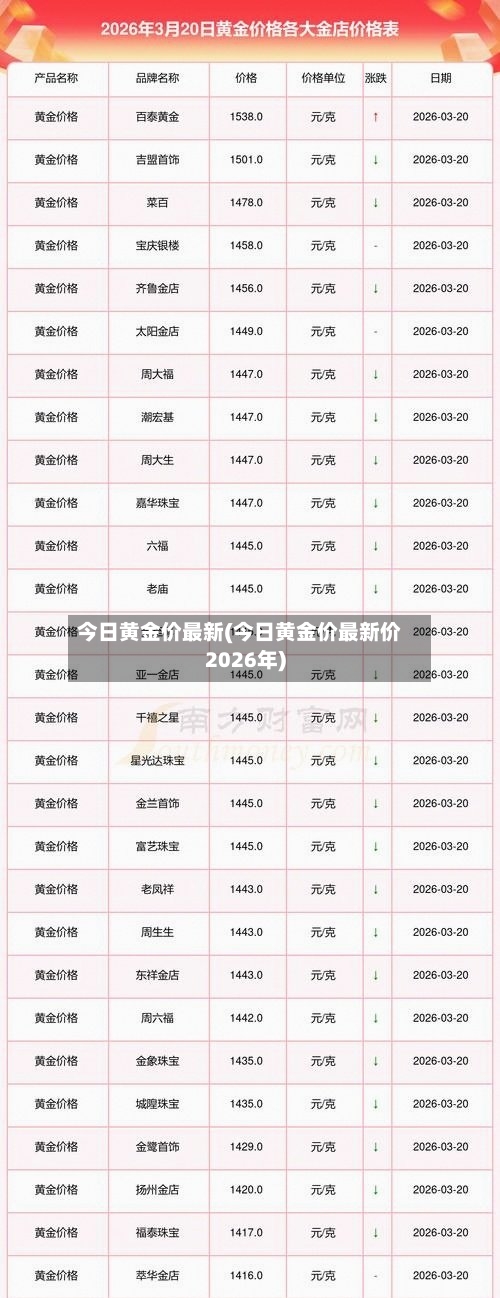 今日黄金价最新(今日黄金价最新价2026年)-第2张图片