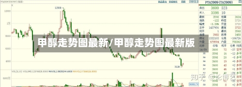 甲醇走势图最新/甲醇走势图最新版