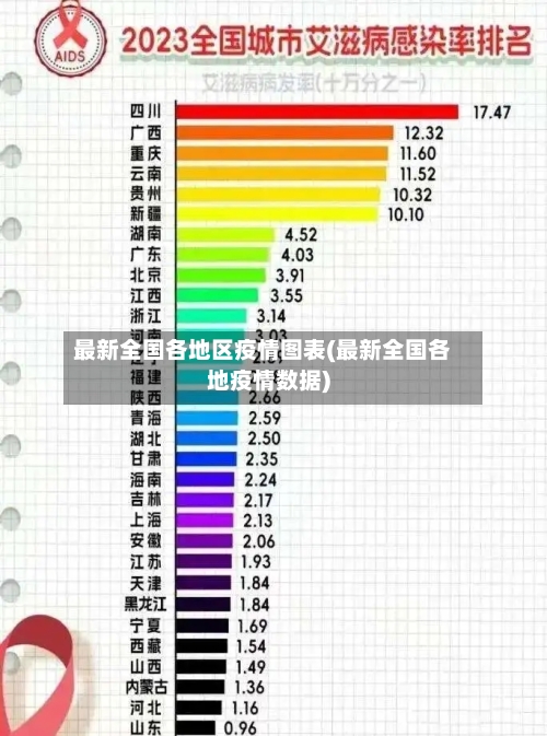 最新全国各地区疫情图表(最新全国各地疫情数据)-第2张图片