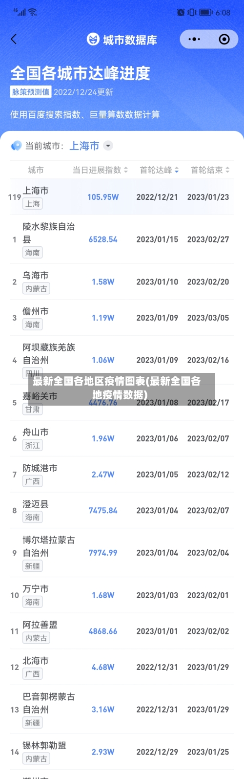 最新全国各地区疫情图表(最新全国各地疫情数据)