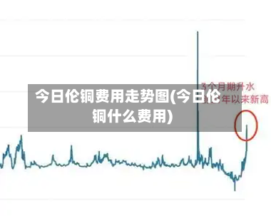 今日伦铜费用走势图(今日伦铜什么费用)-第2张图片