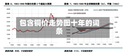 包含铜价走势图十年的词条-第2张图片