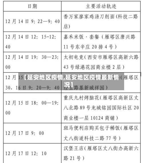 【延安地区疫情,延安地区疫情最新情况】