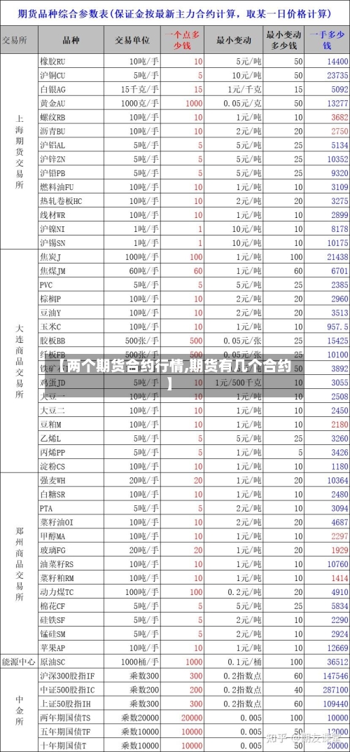 【两个期货合约行情,期货有几个合约】-第2张图片