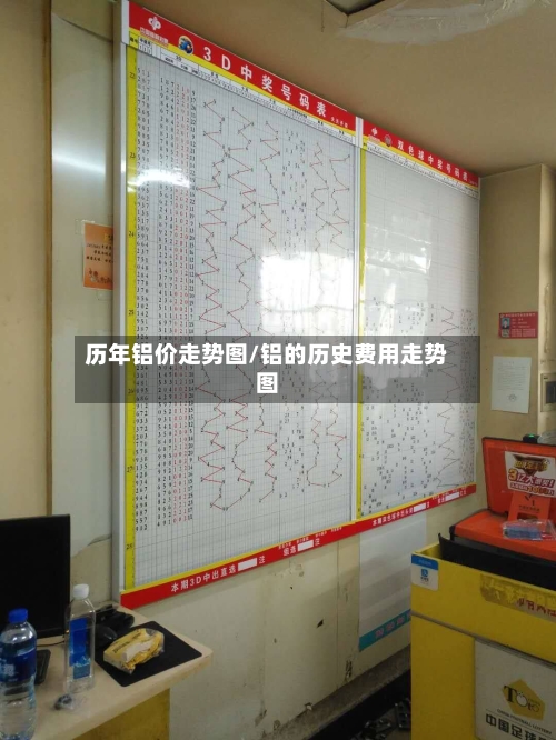 历年铝价走势图/铝的历史费用走势图-第2张图片