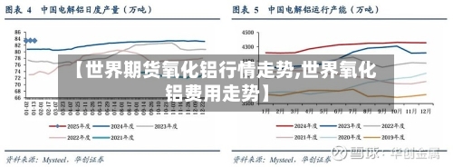 【世界期货氧化铝行情走势,世界氧化铝费用走势】-第3张图片