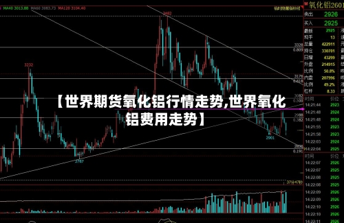 【世界期货氧化铝行情走势,世界氧化铝费用走势】