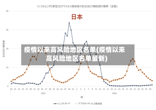 疫情以来高风险地区名单(疫情以来高风险地区名单最新)-第2张图片