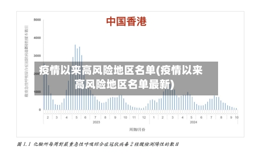 疫情以来高风险地区名单(疫情以来高风险地区名单最新)