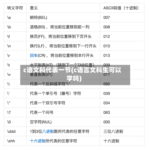 c语文科代表一节(c语言文科生可以学吗)