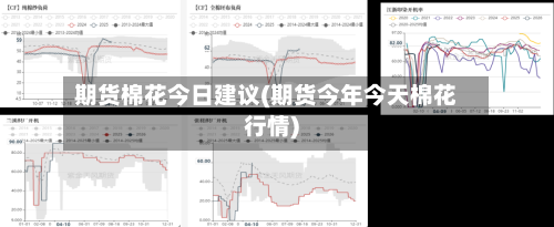 期货棉花今日建议(期货今年今天棉花行情)-第2张图片