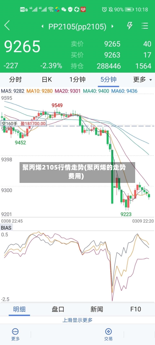聚丙烯2105行情走势(聚丙烯的走势费用)-第2张图片