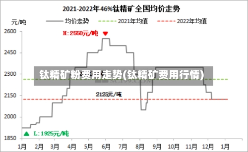 钛精矿粉费用走势(钛精矿费用行情)