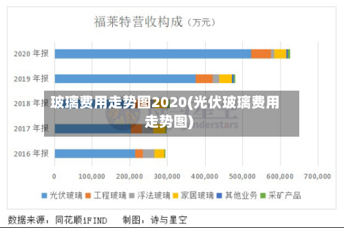 玻璃费用走势图2020(光伏玻璃费用走势图)