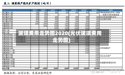 玻璃费用走势图2020(光伏玻璃费用走势图)-第2张图片