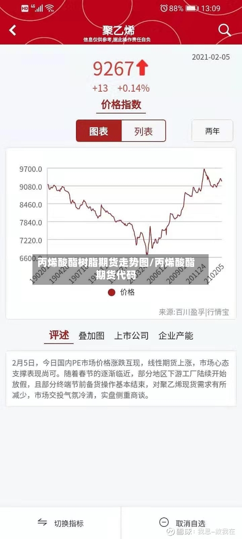丙烯酸酯树脂期货走势图/丙烯酸酯期货代码