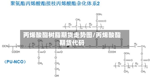 丙烯酸酯树脂期货走势图/丙烯酸酯期货代码-第2张图片