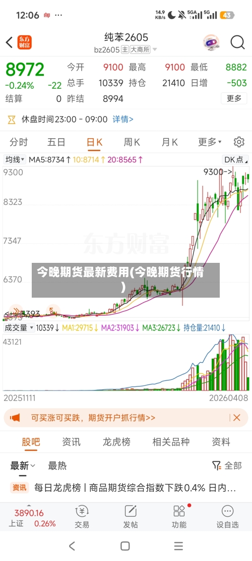 今晚期货最新费用(今晚期货行情)-第2张图片