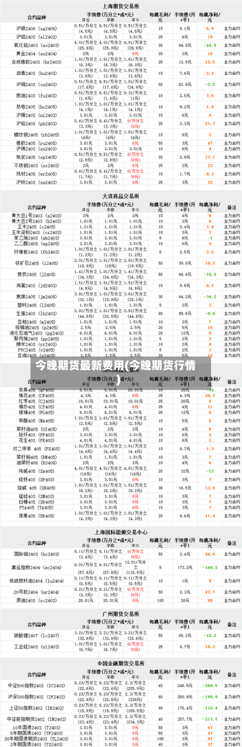 今晚期货最新费用(今晚期货行情)