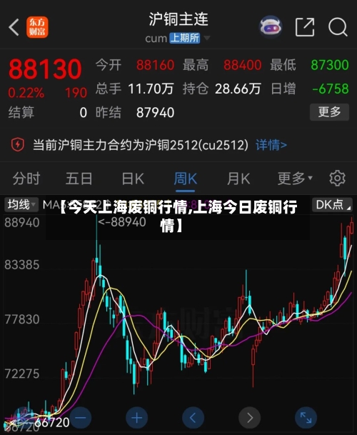 【今天上海废铜行情,上海今日废铜行情】