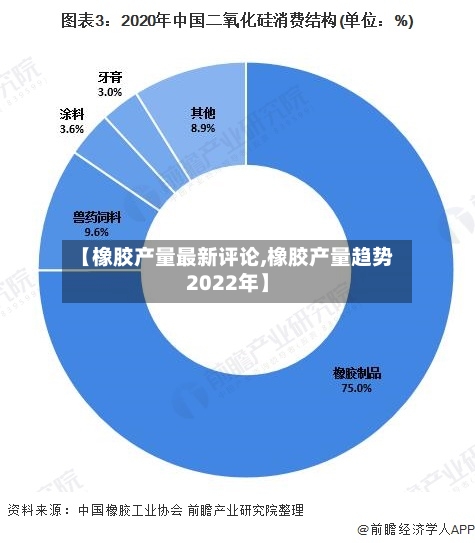 【橡胶产量最新评论,橡胶产量趋势2022年】