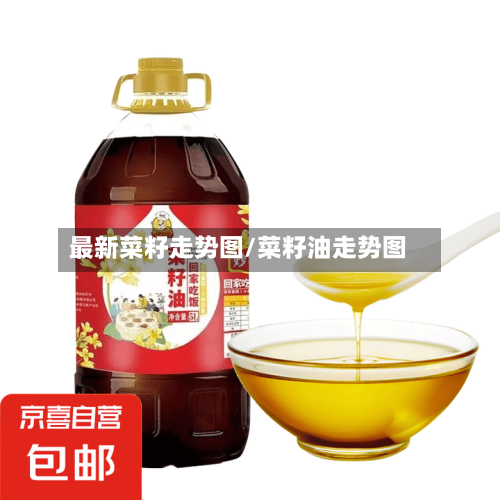 最新菜籽走势图/菜籽油走势图-第3张图片