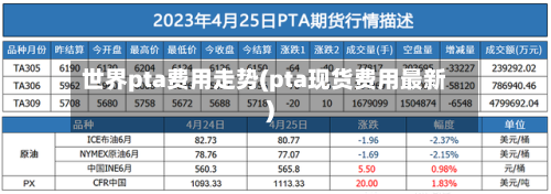 世界pta费用走势(pta现货费用最新)