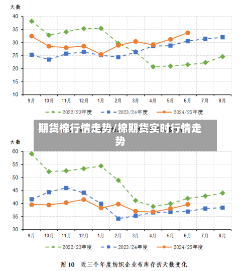 期货棉行情走势/棉期货实时行情走势-第2张图片