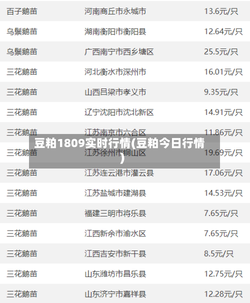 豆粕1809实时行情(豆粕今日行情)-第2张图片