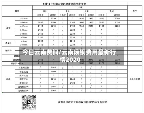 今日云南费铜/云南废铜费用最新行情2020-第2张图片