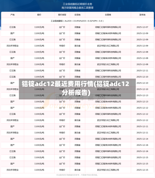 铝锭adc12最近费用行情(铝锭adc12分析报告)