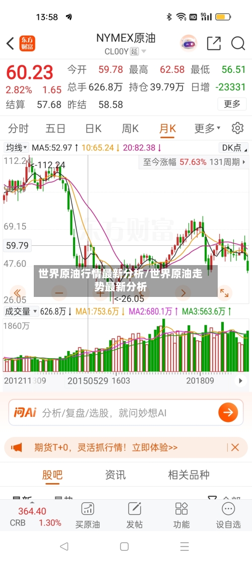 世界原油行情最新分析/世界原油走势最新分析-第2张图片