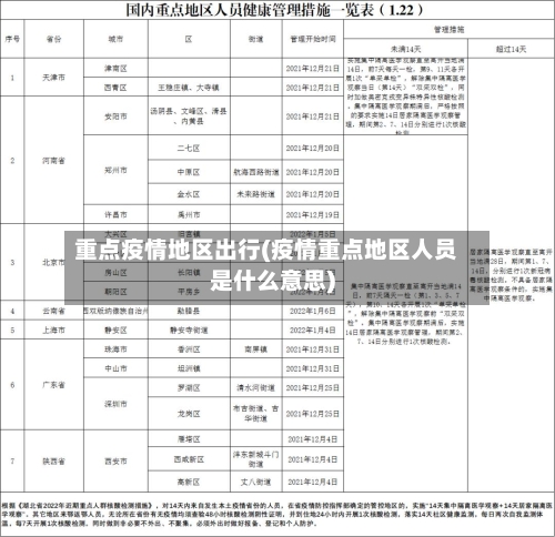 重点疫情地区出行(疫情重点地区人员是什么意思)