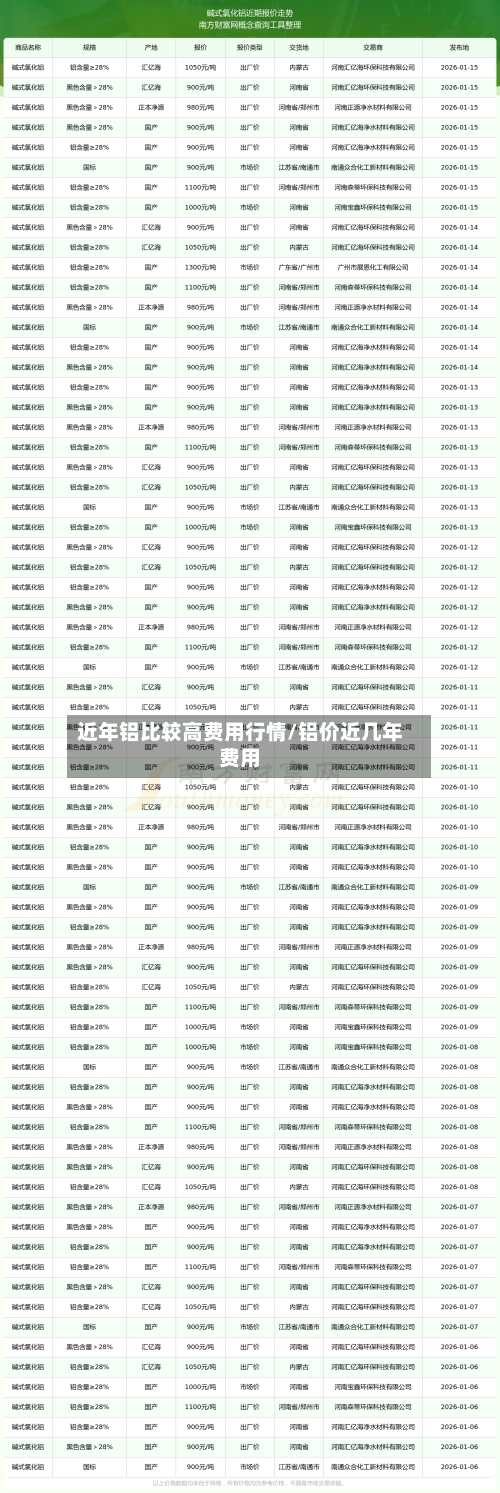 近年铝比较高费用行情/铝价近几年费用-第3张图片