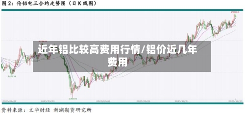 近年铝比较高费用行情/铝价近几年费用-第2张图片