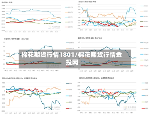棉花期货行情1801/棉花期货行情金投网-第3张图片
