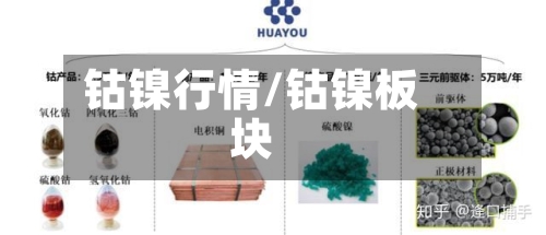 钴镍行情/钴镍板块-第2张图片