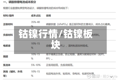 钴镍行情/钴镍板块
