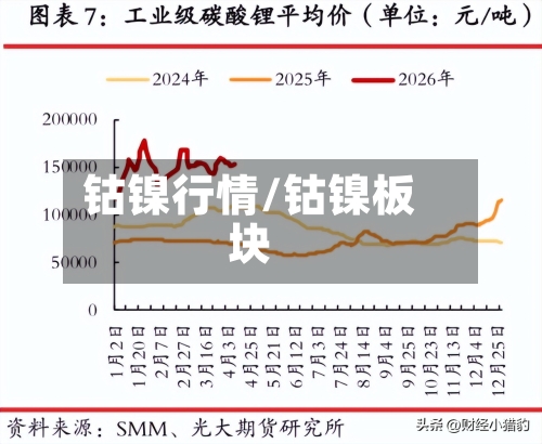 钴镍行情/钴镍板块-第3张图片