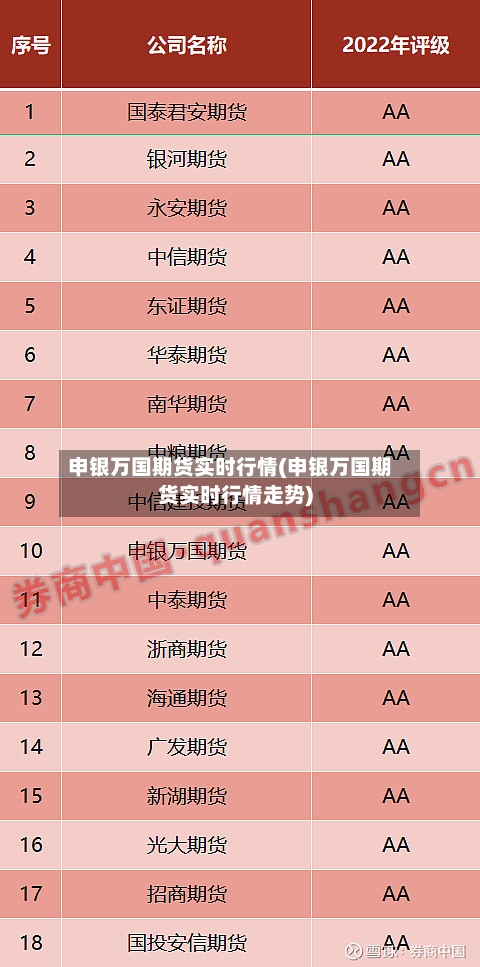 申银万国期货实时行情(申银万国期货实时行情走势)-第2张图片