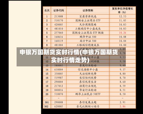 申银万国期货实时行情(申银万国期货实时行情走势)-第3张图片