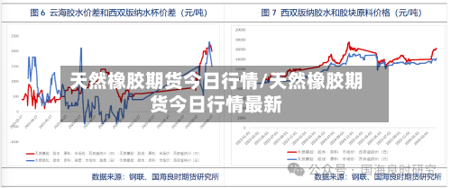 天然橡胶期货今日行情/天然橡胶期货今日行情最新