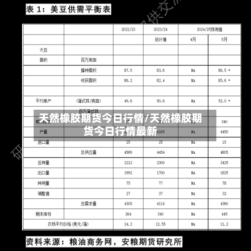天然橡胶期货今日行情/天然橡胶期货今日行情最新-第2张图片